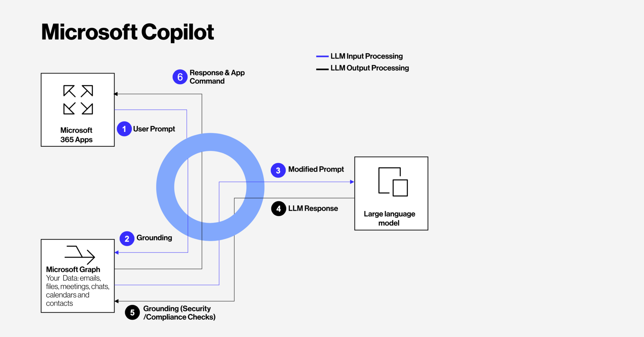 Introducing Copilot for Microsoft 365 - Prospace Digital